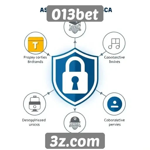 Recursos de segurança do site de apostas 013bet